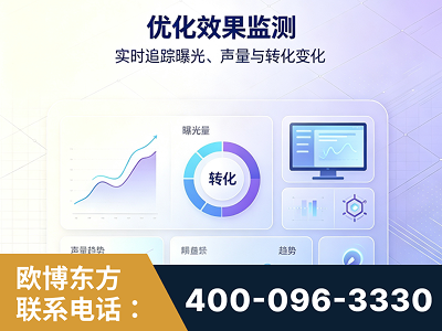 宁乡-优化效果监测