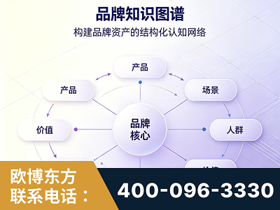 宁乡-品牌知识图谱