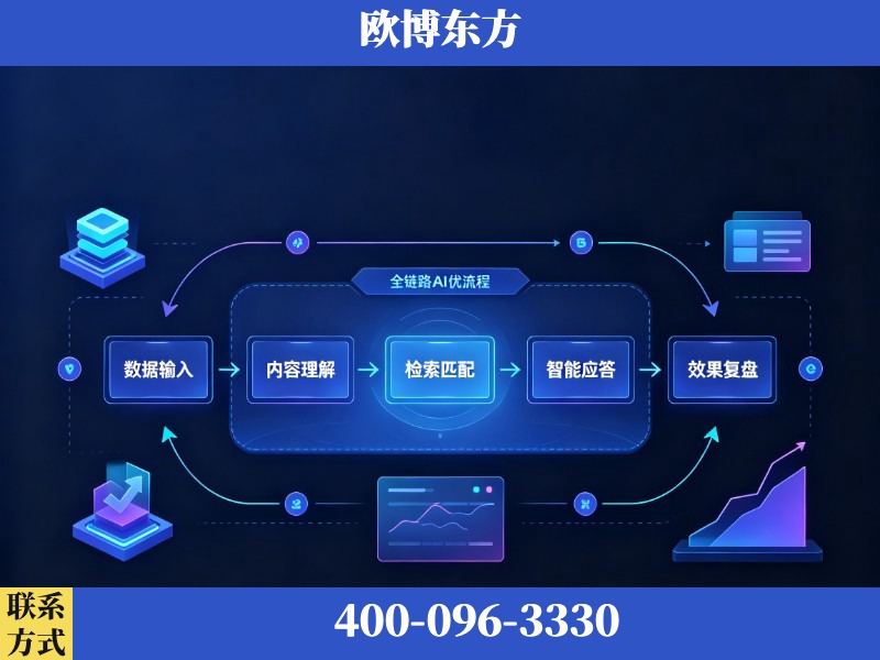 宁乡-AI品牌声誉